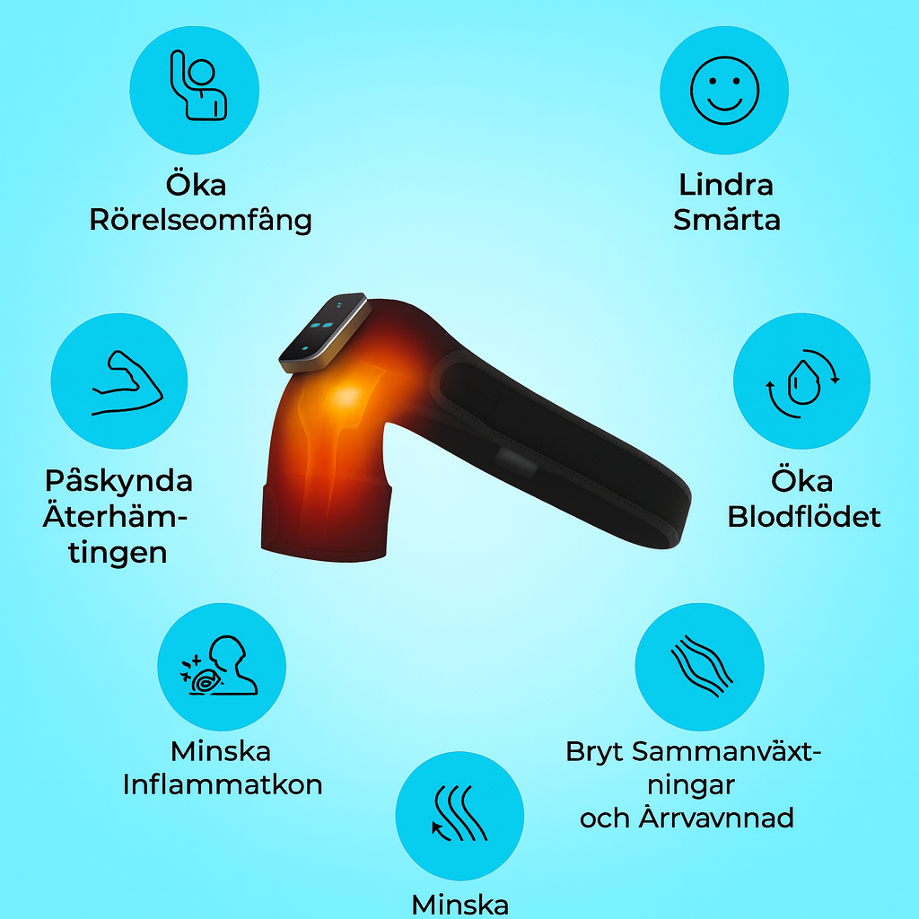 Visuell illustration: värme och massage kombineras i ShoulderRelief-axelband