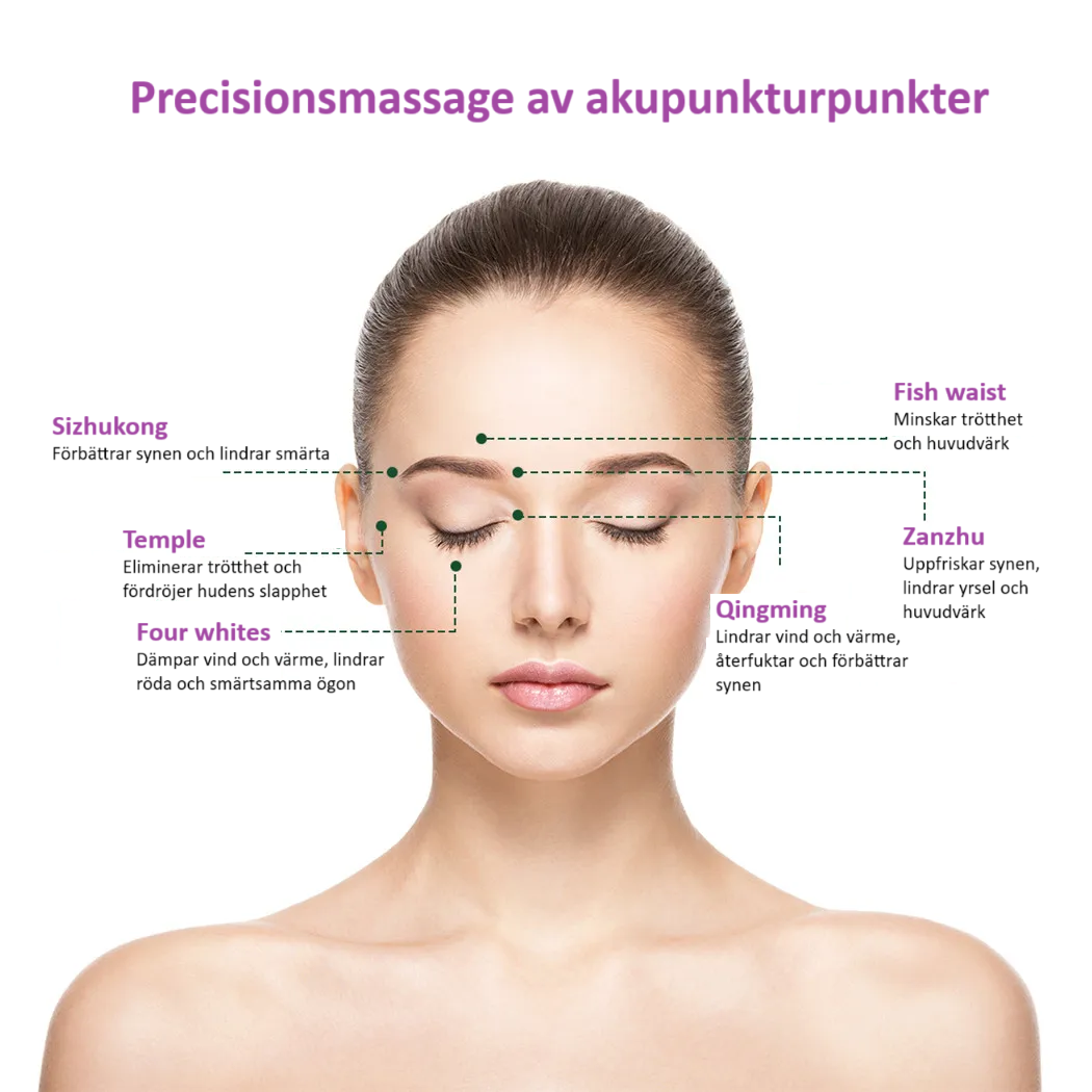 Akupressurpunkternas placering runt ögat