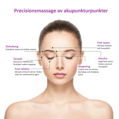 Akupressurpunkternas placering runt ögat